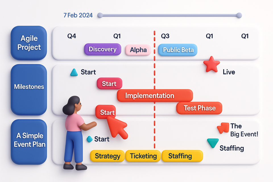 No PM Experience Needed: How Traqplan Empowers Accidental Project Managers